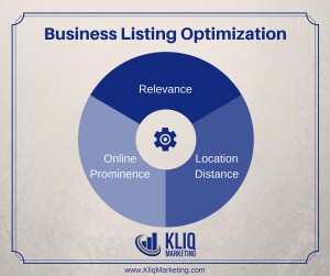 Google Business Optimization